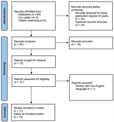 Acute Basilar Artery Occlusion Presenting With Convulsive Movements: A Systematic Review